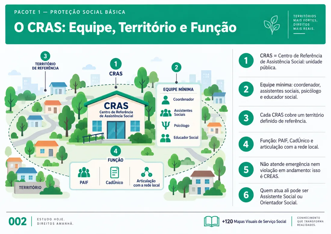 Mapa 002: O CRAS: Equipe, Território e Função