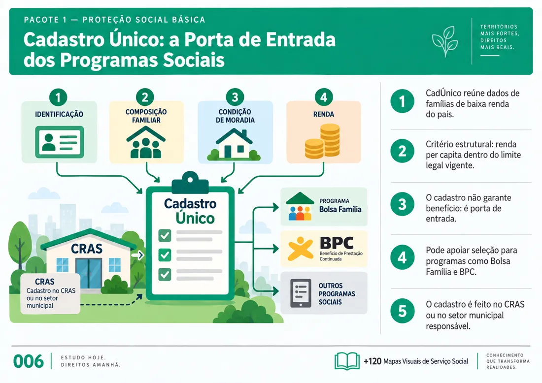 Mapa 006: Cadastro Único: a Porta de Entrada dos Programas Sociais