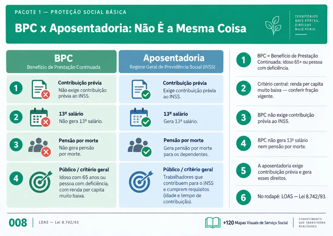 Mapa 008: BPC x Aposentadoria: Não É a Mesma Coisa