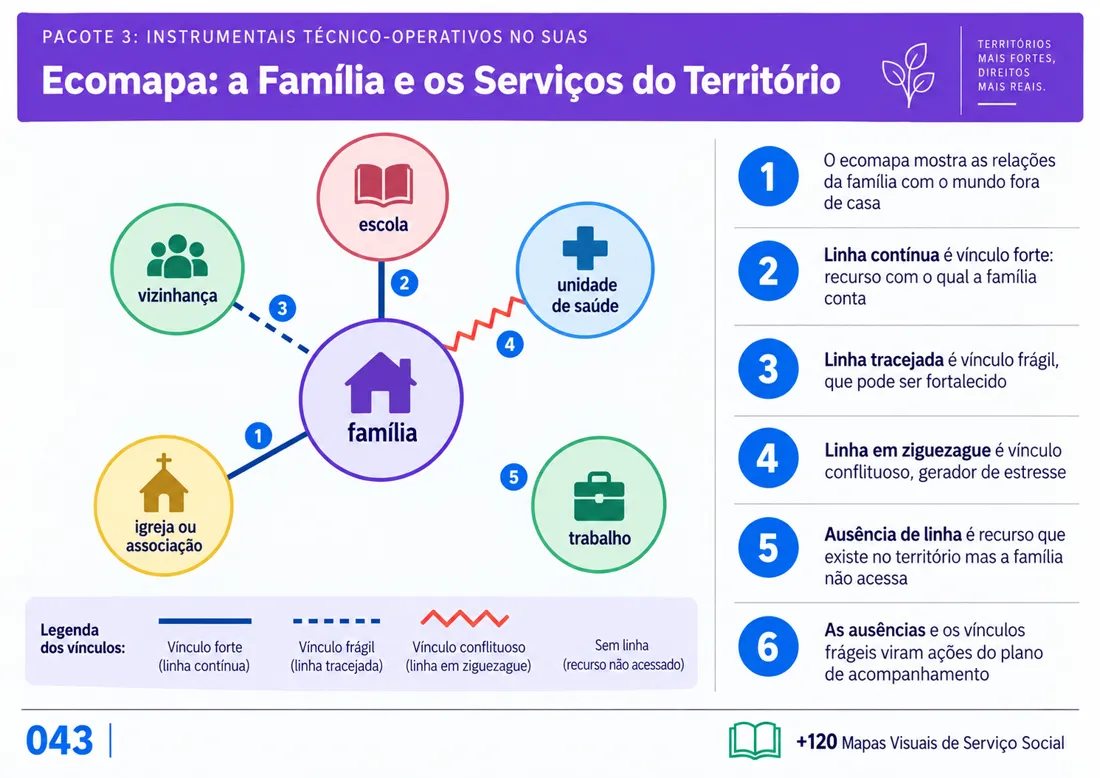 Mapa 043: Ecomapa: a Família e os Serviços do Território