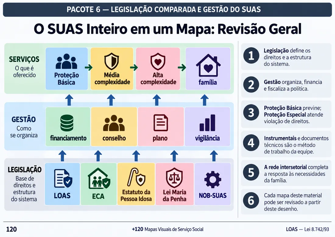 Mapa 120: O SUAS Inteiro em um Mapa: Revisão Geral